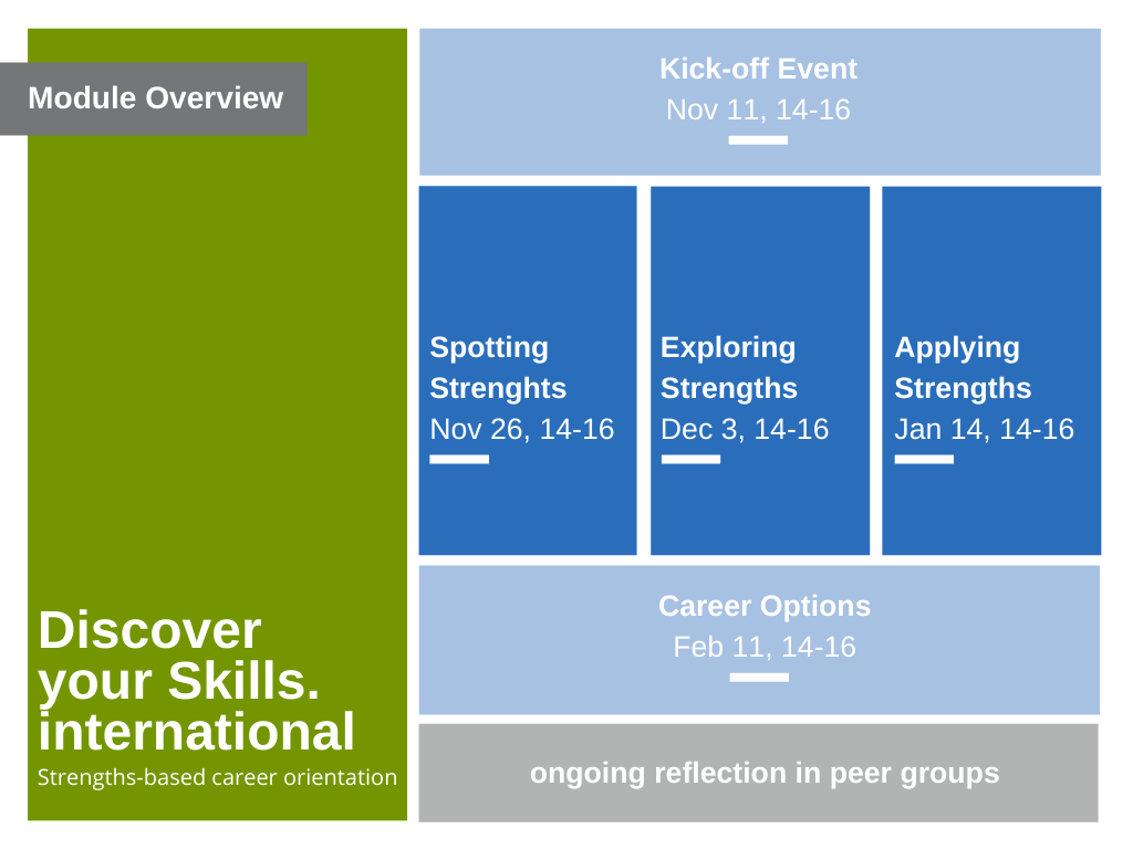 Disk overview