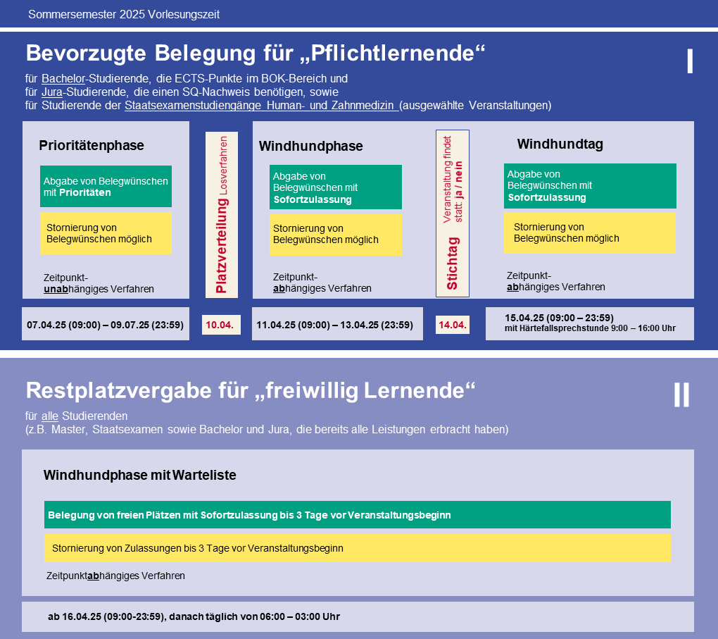 Beleggrafik