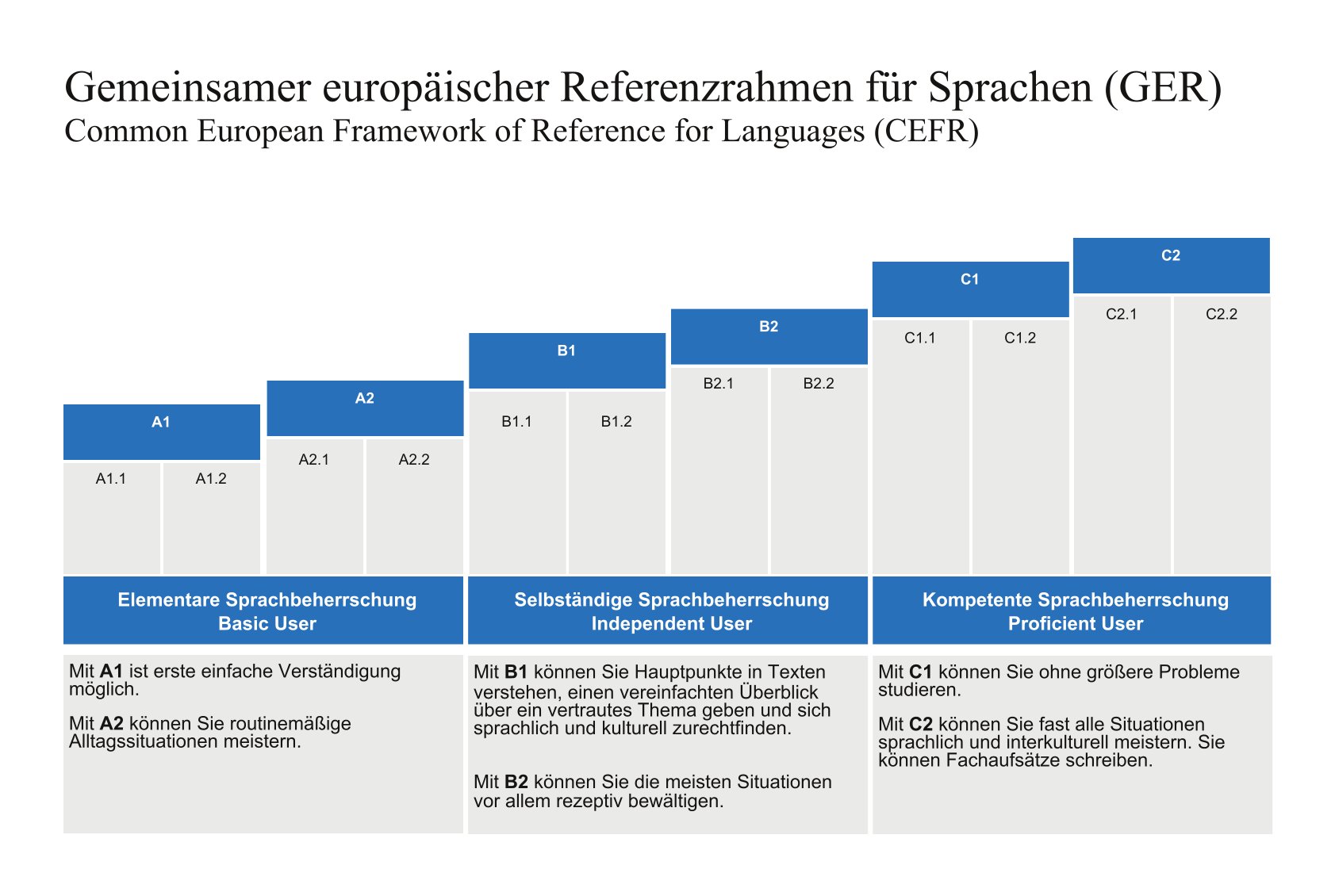 Niveaustufen_2018.jpg