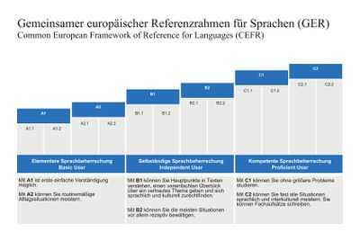 Niveaustufen_2018.jpg