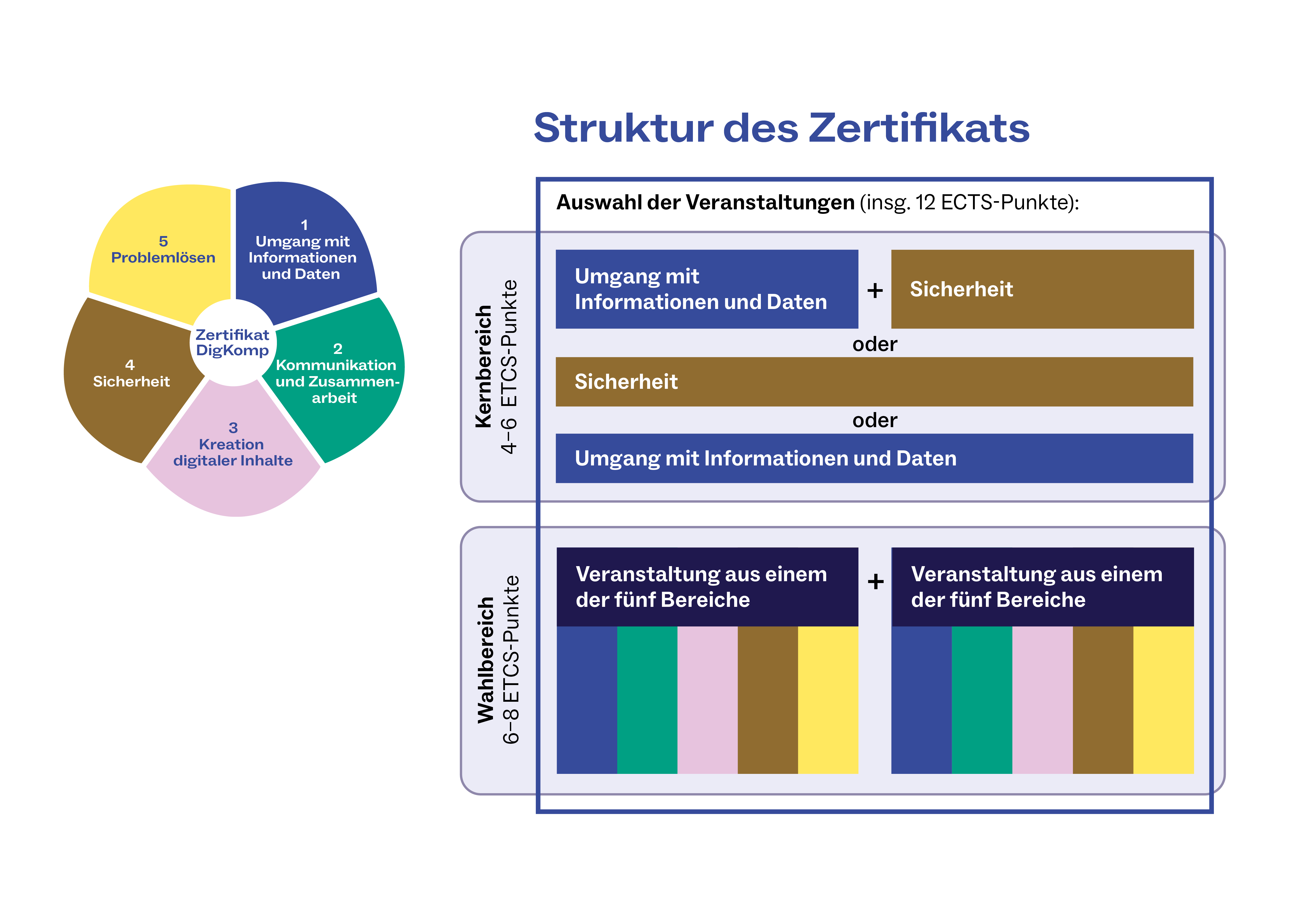 Struktur Grafik neues Design